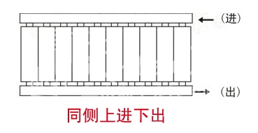 暖气片,暖气片大品牌,茄子污视频,同侧上进下出